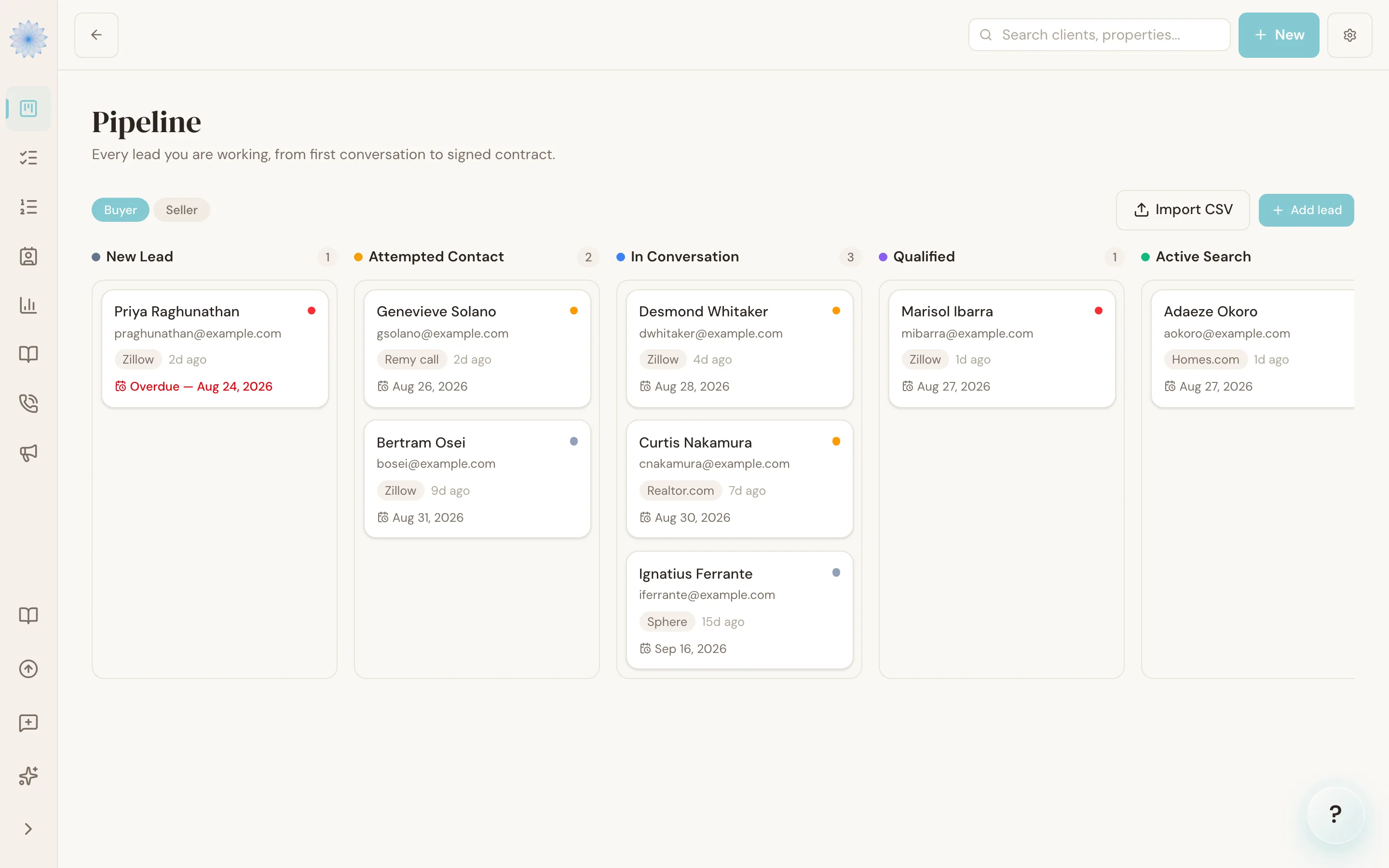 The lead pipeline, organized by stage