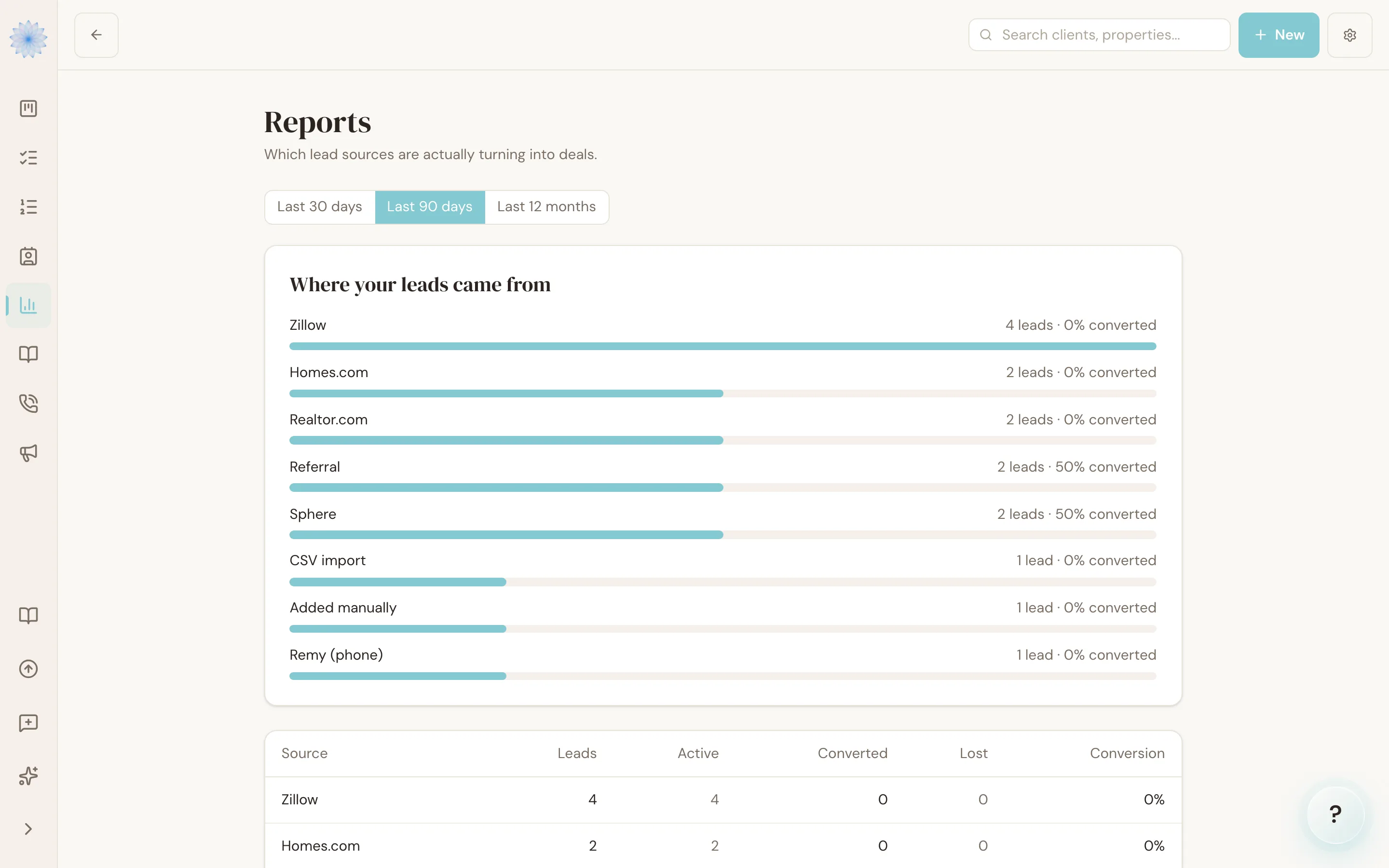 The lead source report